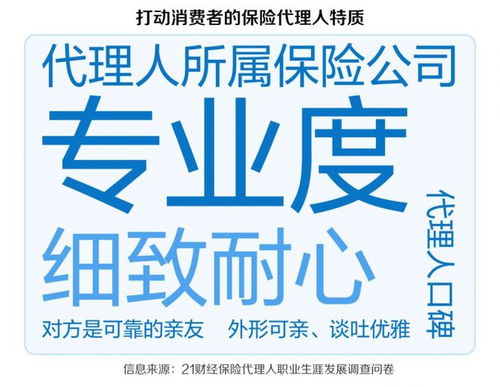 解讀保險代理人職業(yè)發(fā)展趨勢② 如何打造精英團隊與客戶眼中的績優(yōu)代理人畫像